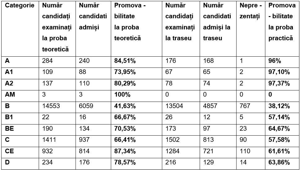 Operațiunile derulate la nivelul SPCRPCIV Suceava în perioada 1 Ianuarie 2024 - 10 Septembrie 2024