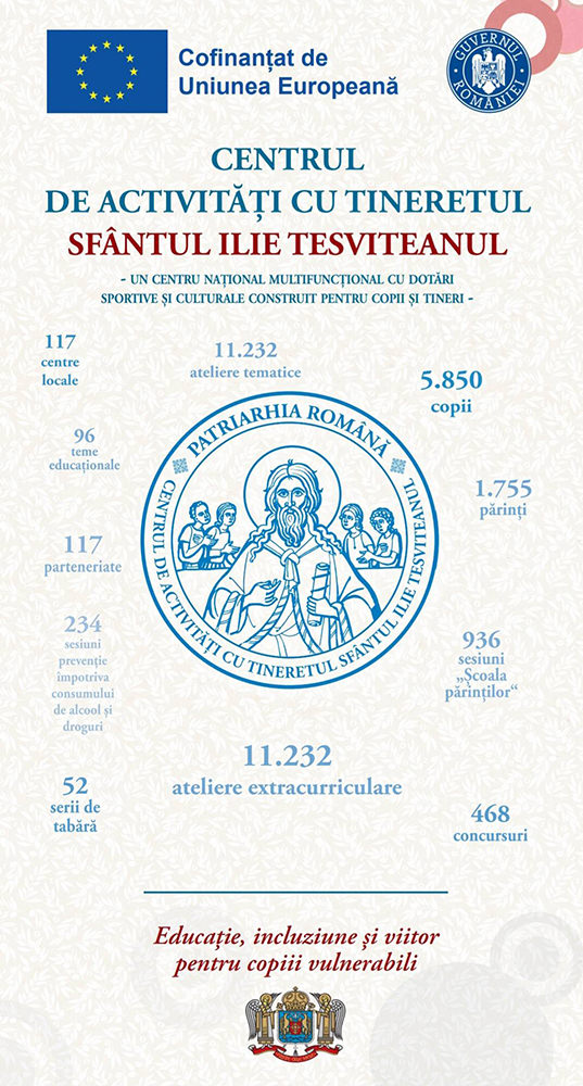 ISJ Suceava și Arhiepiscopia Sucevei și Rădăuților au lansat proiectul unui nou centru de activități pentru tinerii vulnerabili