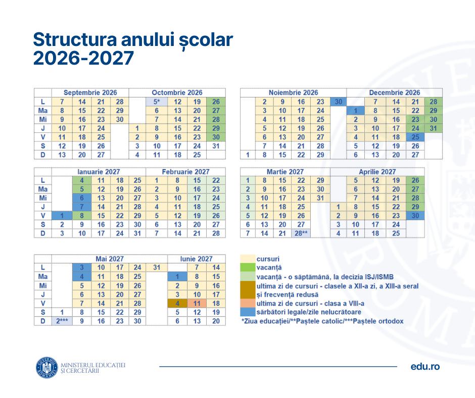 Structura oficială a anului școlar 2026-2027 a fost avizată de Ministerul Educației