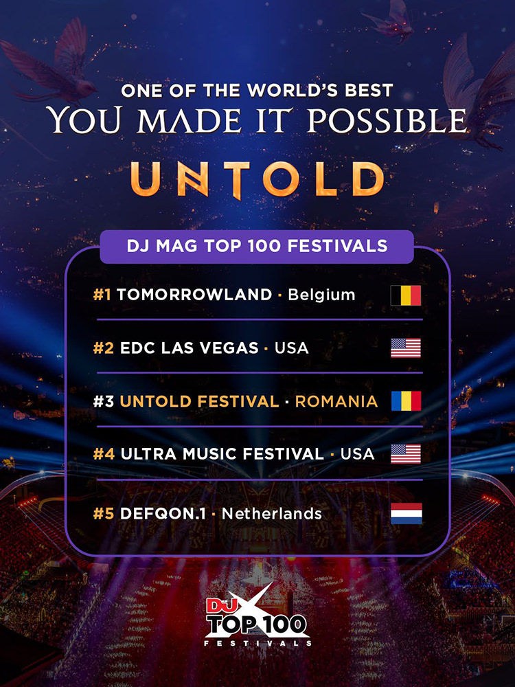 Festivalul UNTOLD ocupă din nou locul 3 în clasamentul mondial realizat de DJ Mag